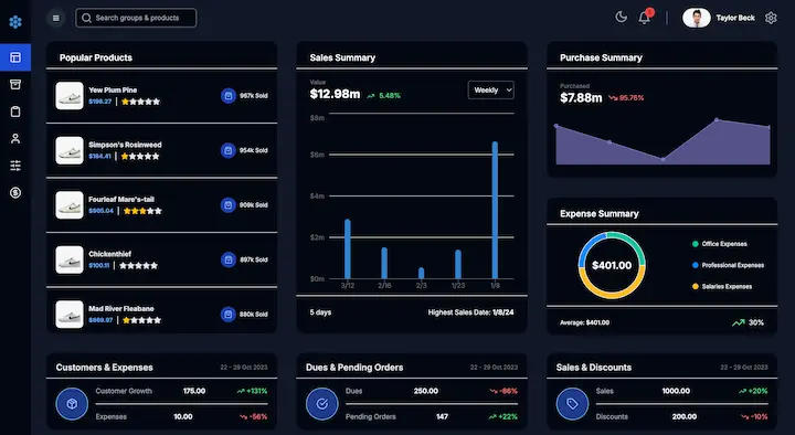Admin Charts